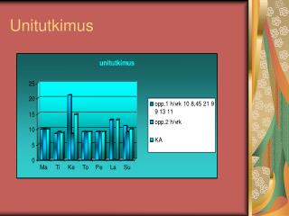 Unitutkimus