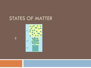States of matter