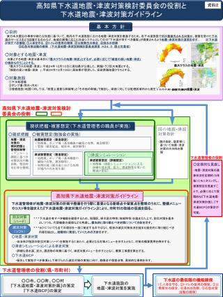 高知県 下水道 地震・津波対策 検討委員会の役割と 下水道地震・津波対策ガイドライン