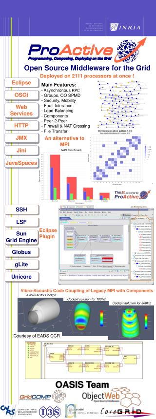 Open Source Middleware for the Grid