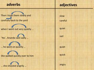 adverbs Then I took them slowly and carefully back to the yard