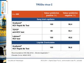 TRODs virus C