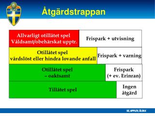 Tillåtet spel