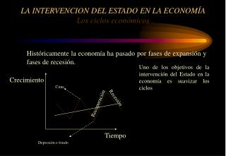 LA INTERVENCION DEL ESTADO EN LA ECONOMÍA Los ciclos económicos