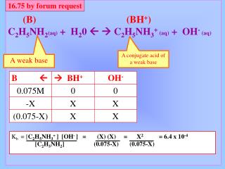 (B) (BH + )
