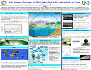 Anthropogenic Influences on the Global Carbon Cycle and its Implications for the Future