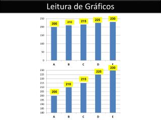 Leitura de Gráficos