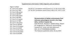 Supplementary information: Pollen diagrams and correlations