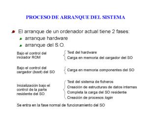 El proceso de arranque Windows NT/2000/XP