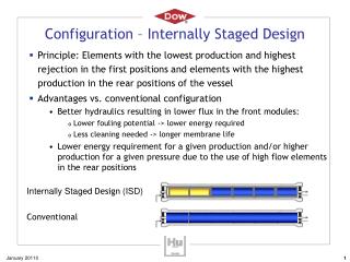 Configuration – Internally Staged Design