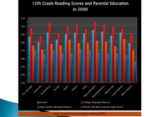 nationsreportcard/reading_2009/