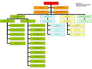 Załącznik nr 1 Regulaminu Organizacyjnego Nadleśnictwa Olsztyn