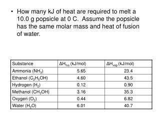 How many grams of ice at 0 °C could be melted by the addition of 0.400 kJ of heat?
