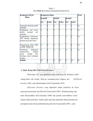 40 Tabel 1 		Blue Print Skala Sikap Terhadap Perubahan Peran