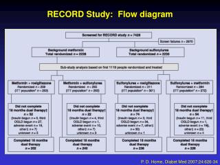 RECORD Study: Flow diagram