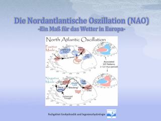 Die Nordantlantische Oszillation (NAO) -Ein Maß für das Wetter in Europa-