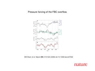 SM Olsen et al. Nature 455 , 519-522 (2008) doi:10.1038/nature07302