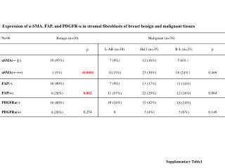 Supplementary Table1