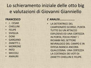 Lo schieramento iniziale delle otto big e valutazioni di Giovanni Gianniello