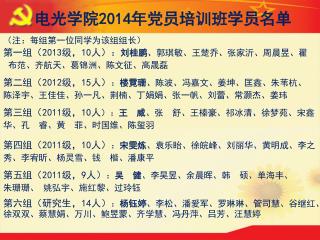 电光学院 2014 年党员培训班学员名单