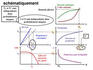 schématiquement