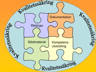 Kvalitetssäkring