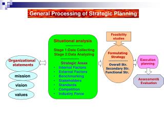 Organizational statements