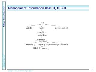 Management Information Base ΙΙ, MIB-ΙΙ