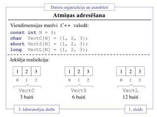 Atmiņas adresēšana