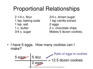 Proportional Relationships