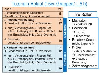 Tutorium-Ablauf (15er-Gruppen/ 1,5 h)