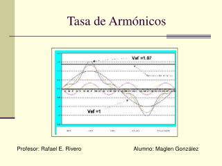 Tasa de Armónicos