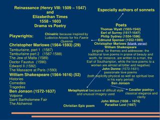 Reinassance (Henry VIII: 1509 – 1547) and Elizabethan Times 1558 - 1603 Drama vs Poetry