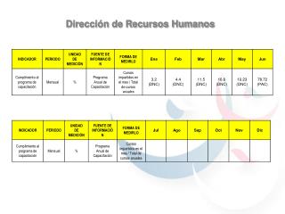 Dirección de Recursos Humanos