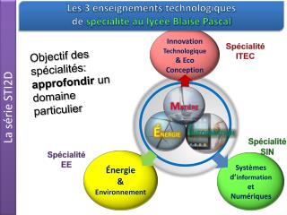 Systèmes d’ information et Numériques