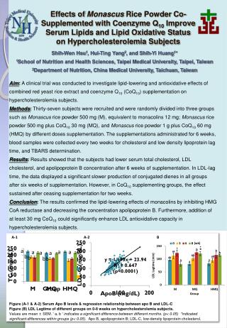 Figure (A-1 &amp; A-2) Serum Apo B levels &amp; regression relationship between apo B and LDL-C