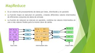 MapReduce