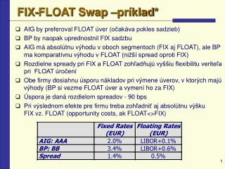 FIX-FLOAT Swap –príklad *