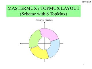 MASTERMUX / TOPMUX LAYOUT (Scheme with 8 TopMux)