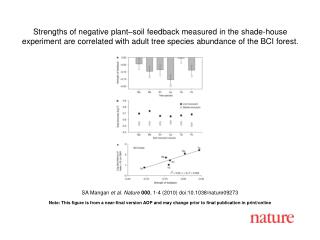 SA Mangan et al . Nature 000 , 1 - 4 (2010) doi:10.1038/nature09273