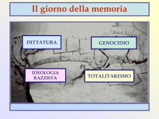 DITTATURA