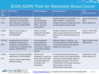 ECOG-ACRIN Trials for Metastatic Breast Cancer
