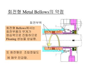 회전형 Metal Bellows 의 약점