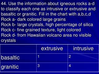 Basaltic (buh SAWL tihk) igneous rocks are dense, dark-colored rocks.