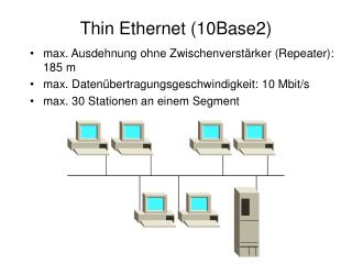 Thin Ethernet (10Base2)