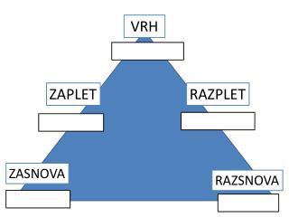 VRH