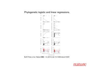 BJA Pollux et al. Nature 000 , 1-4 (2014) doi:10.1038/nature13451