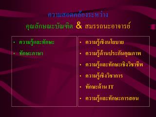 ความสอดคล้องระหว่าง คุณลักษณะบัณฑิต &amp; สมรรถนะอาจารย์