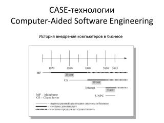 CASE -технологии Computer-Aided Software Engineering