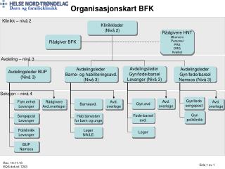 Klinikkleder (Nivå 2)